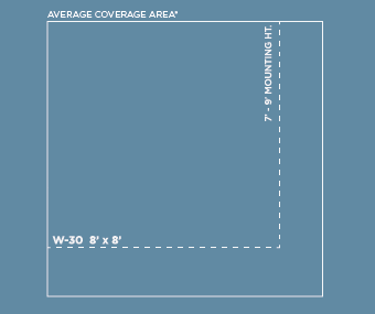 infratech wall heater coverage chart